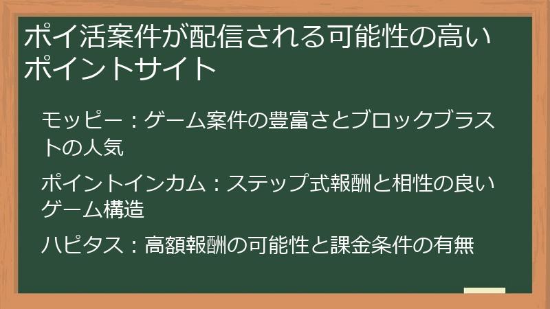 ポイ活案件が配信される可能性の高いポイントサイト