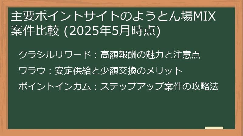 主要ポイントサイトのようとん場MIX案件比較 (2025年5月時点)