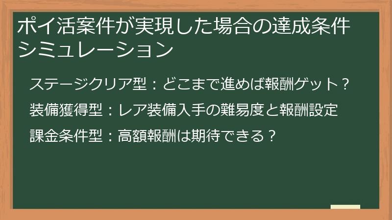 ポイ活案件が実現した場合の達成条件シミュレーション