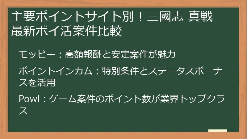 主要ポイントサイト別！三國志 真戦 最新ポイ活案件比較