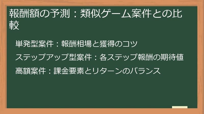 報酬額の予測：類似ゲーム案件との比較