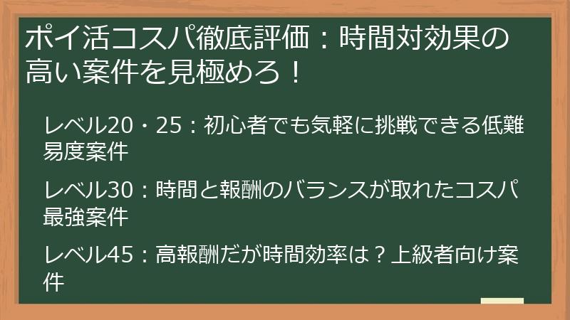 ポイ活コスパ徹底評価:時間対効果の高い案件を見極めろ!