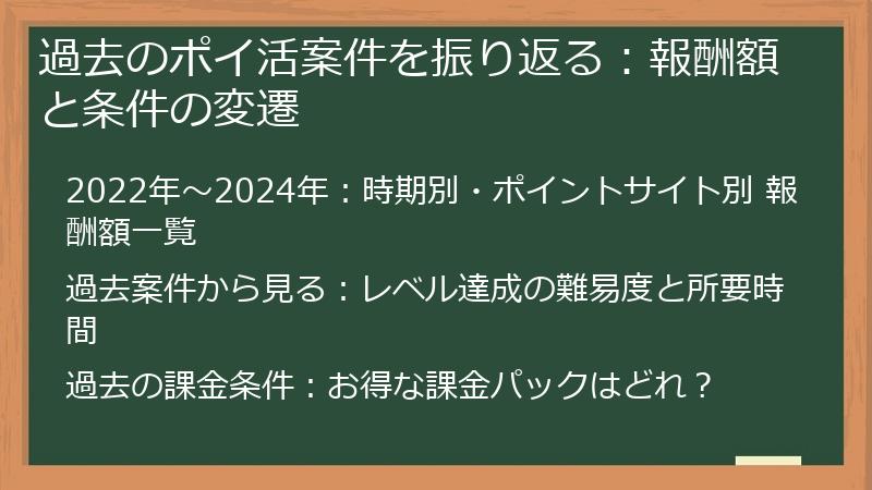 過去のポイ活案件を振り返る：報酬額と条件の変遷