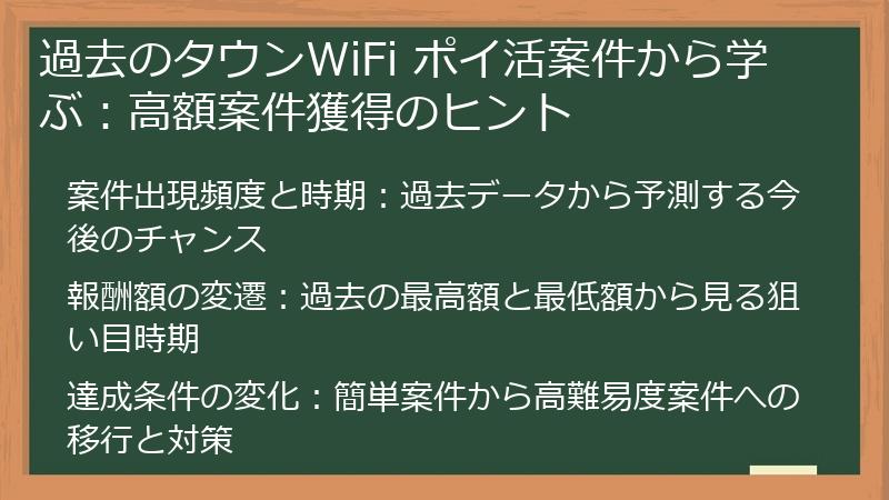 過去のタウンWiFi ポイ活案件から学ぶ：高額案件獲得のヒント