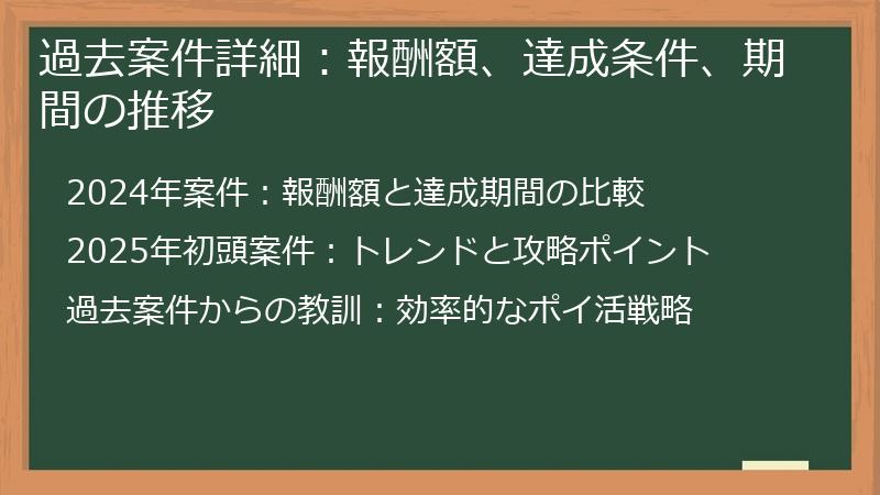 過去案件詳細：報酬額、達成条件、期間の推移