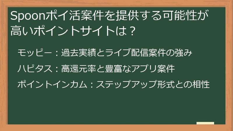Spoonポイ活案件を提供する可能性が高いポイントサイトは？