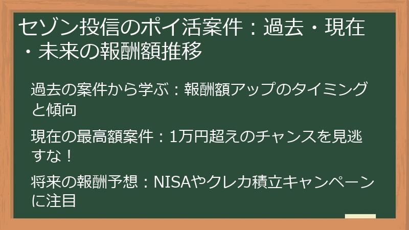 セゾン投信のポイ活案件：過去・現在・未来の報酬額推移