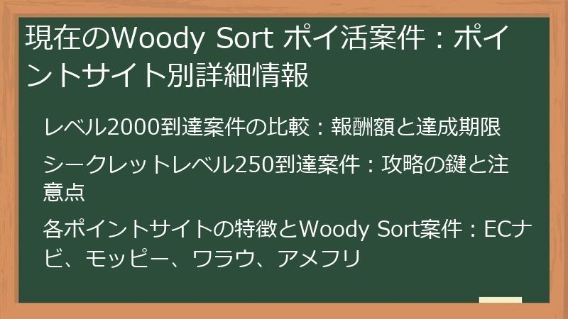 現在のWoody Sort ポイ活案件：ポイントサイト別詳細情報