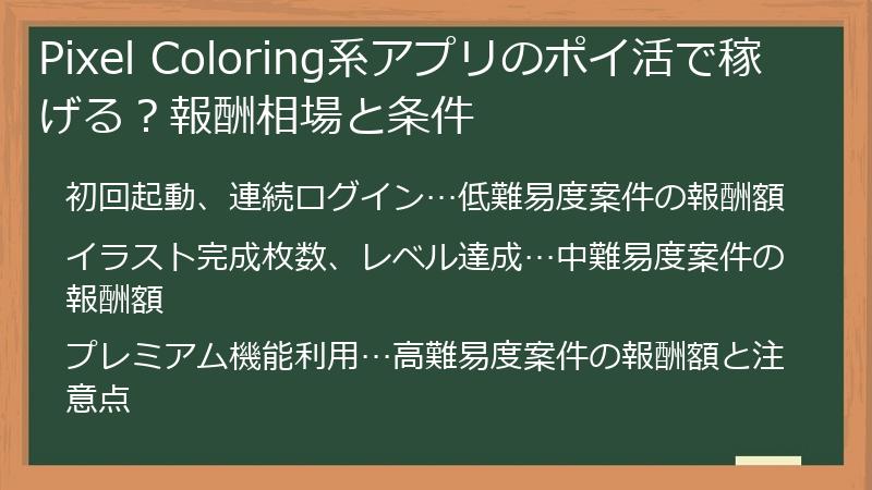 Pixel Coloring系アプリのポイ活で稼げる？報酬相場と条件