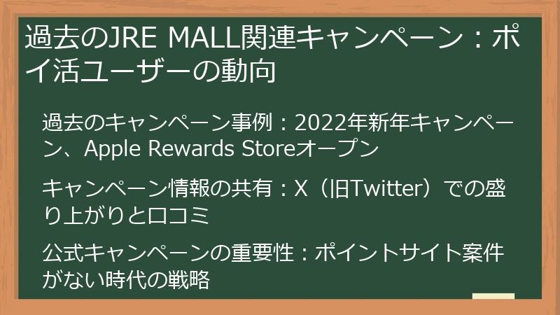 過去のJRE MALL関連キャンペーン：ポイ活ユーザーの動向