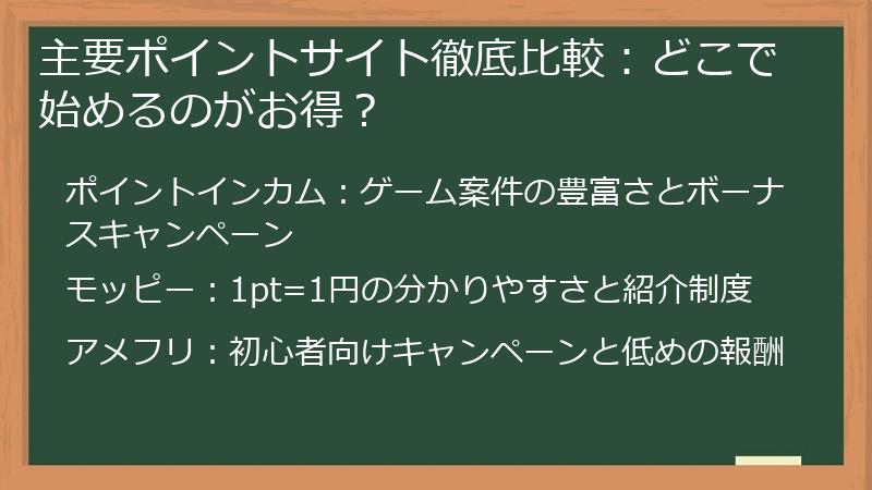 主要ポイントサイト徹底比較：どこで始めるのがお得？