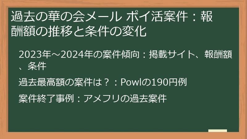 過去の華の会メール ポイ活案件：報酬額の推移と条件の変化