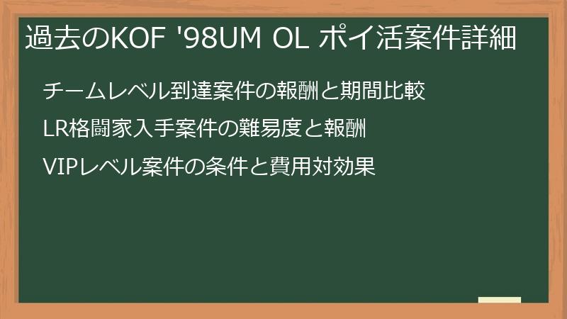 過去のKOF '98UM OL ポイ活案件詳細