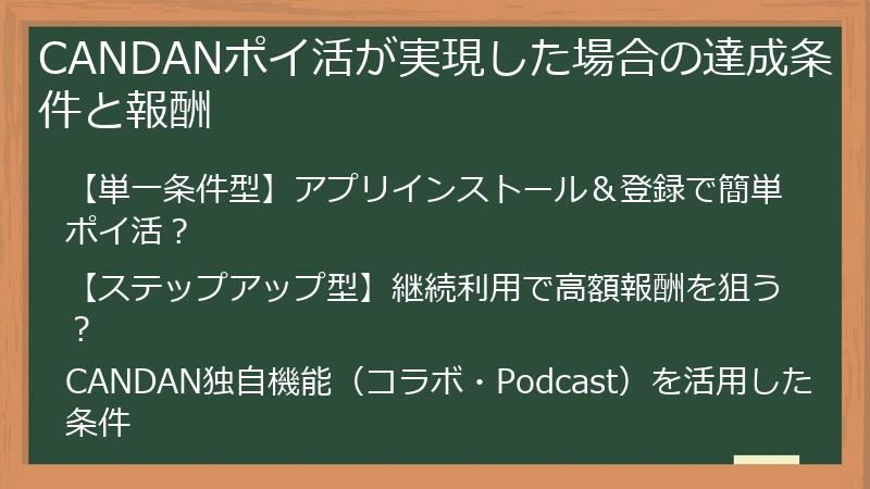 CANDANポイ活が実現した場合の達成条件と報酬