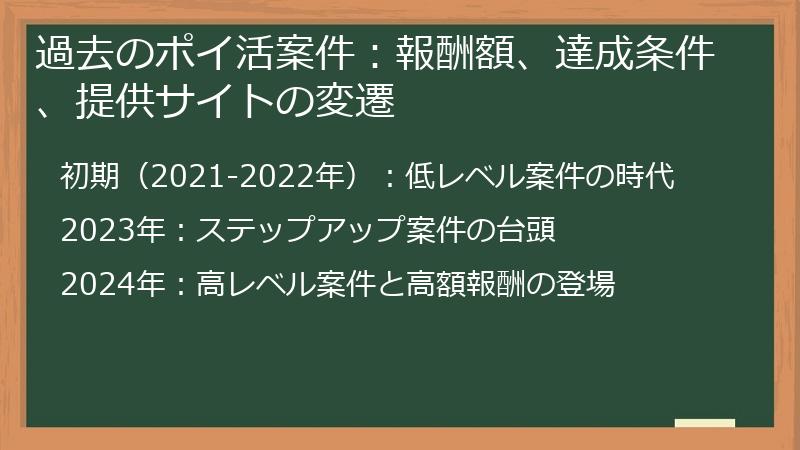 過去のポイ活案件：報酬額、達成条件、提供サイトの変遷