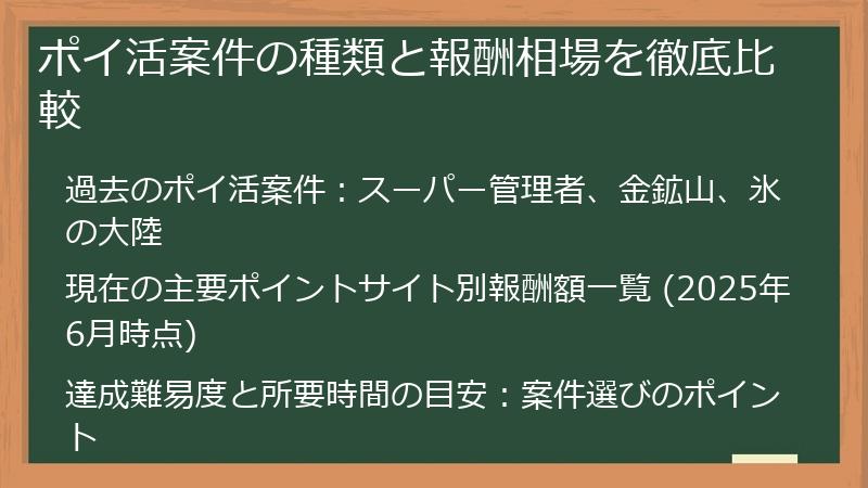 ポイ活案件の種類と報酬相場を徹底比較