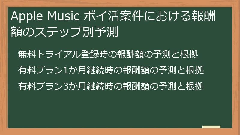 Apple Music ポイ活案件における報酬額のステップ別予測