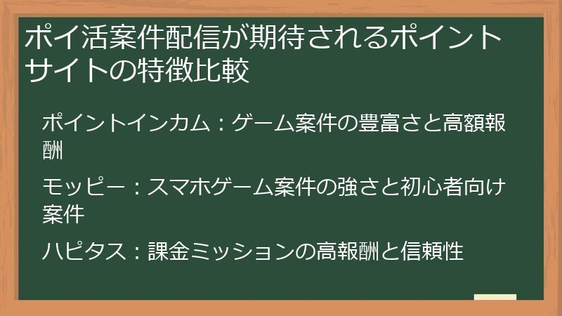 ポイ活案件配信が期待されるポイントサイトの特徴比較