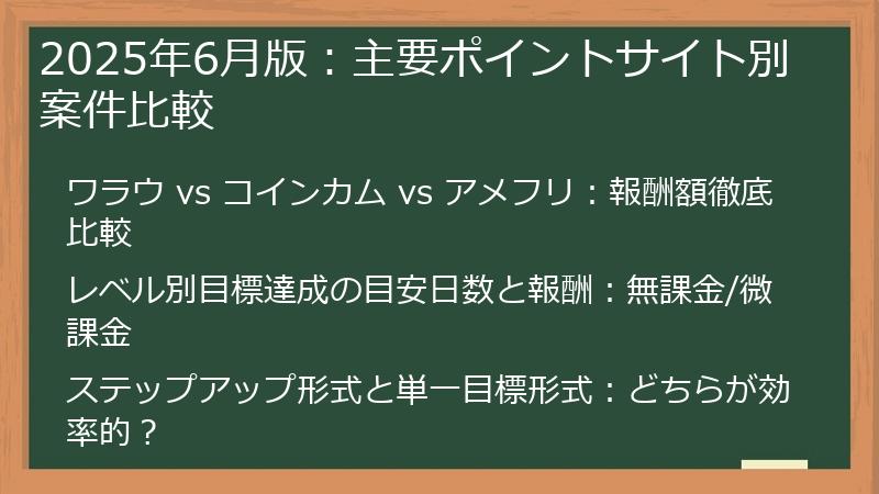 2025年6月版：主要ポイントサイト別案件比較