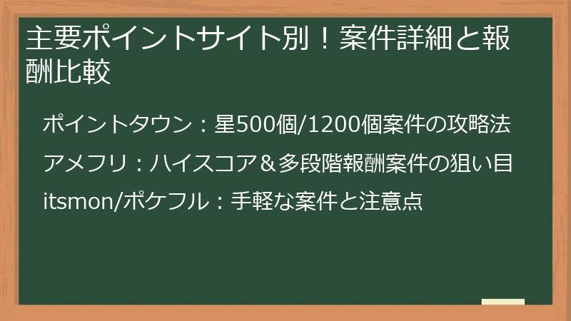 主要ポイントサイト別！案件詳細と報酬比較
