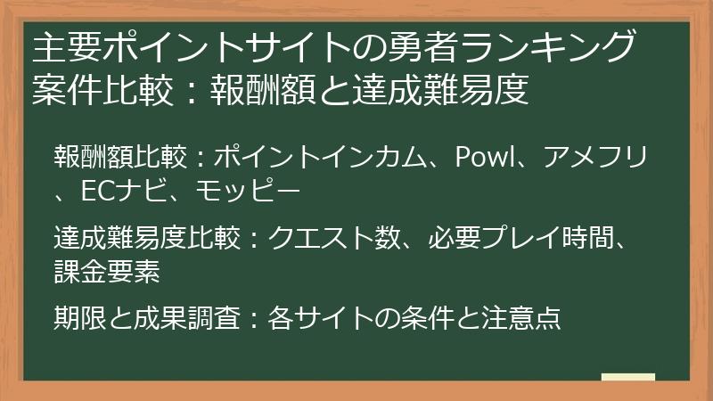 主要ポイントサイトの勇者ランキング案件比較：報酬額と達成難易度