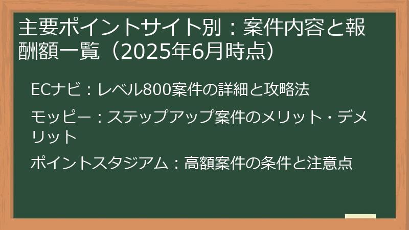 主要ポイントサイト別：案件内容と報酬額一覧（2025年6月時点）