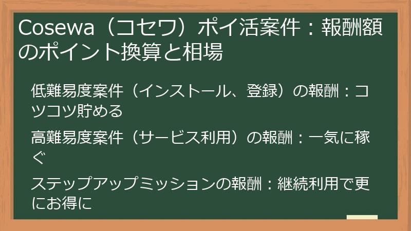 Cosewa（コセワ）ポイ活案件：報酬額のポイント換算と相場