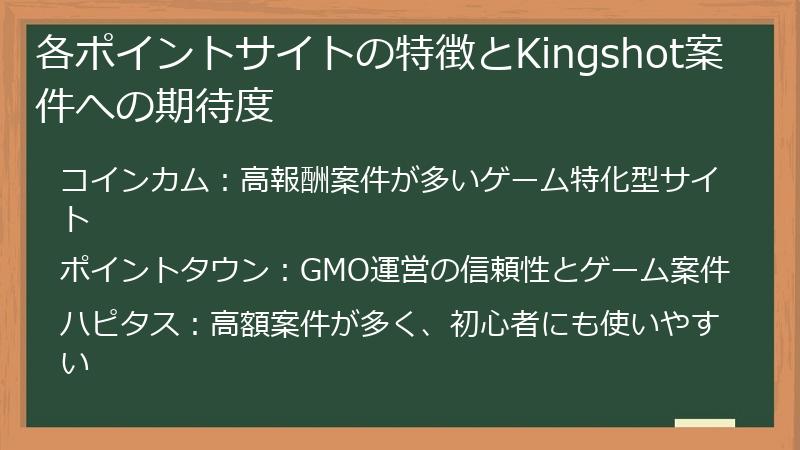 各ポイントサイトの特徴とKingshot案件への期待度