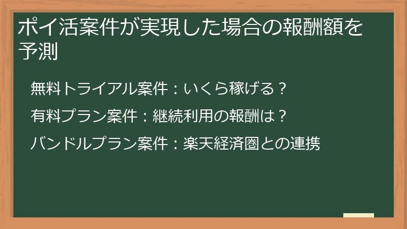 ポイ活案件が実現した場合の報酬額を予測