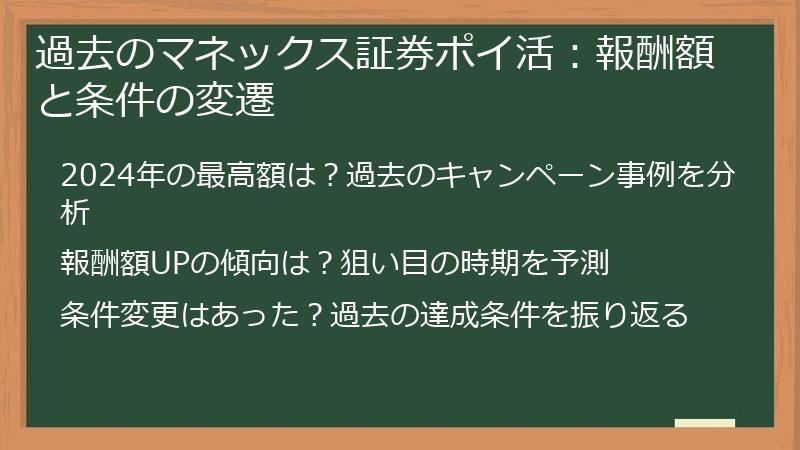 過去のマネックス証券ポイ活：報酬額と条件の変遷