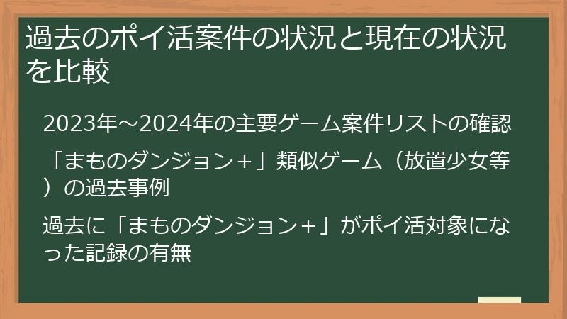 過去のポイ活案件の状況と現在の状況を比較