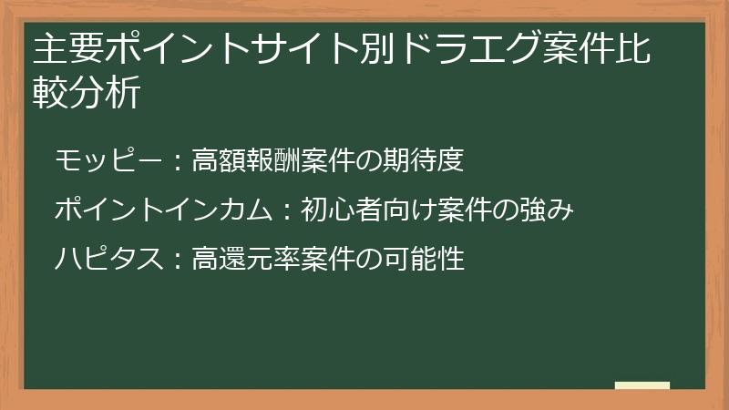 主要ポイントサイト別ドラエグ案件比較分析