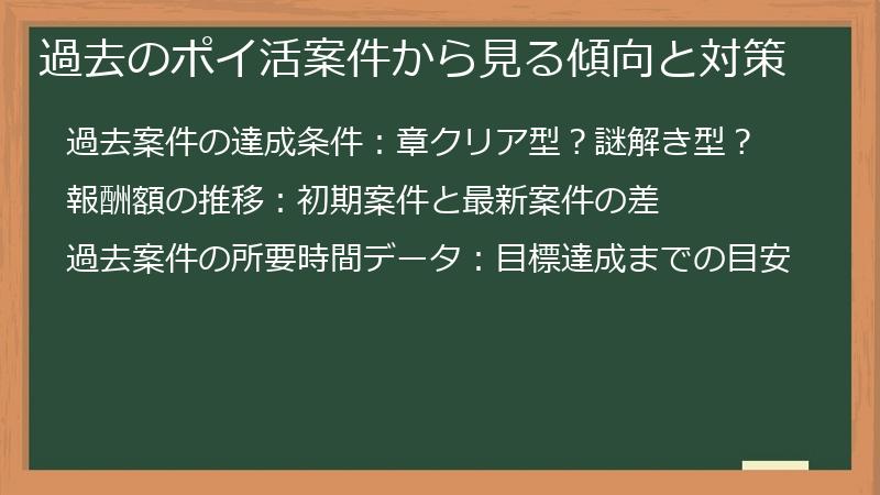 過去のポイ活案件から見る傾向と対策