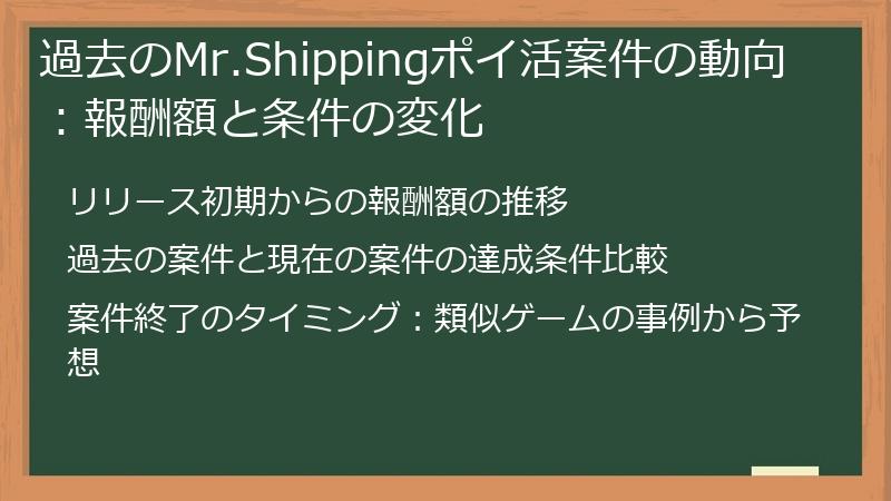 過去のMr.Shippingポイ活案件の動向：報酬額と条件の変化