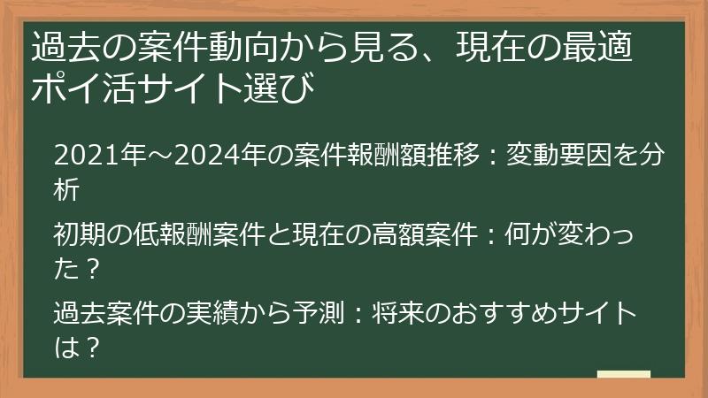 過去の案件動向から見る、現在の最適ポイ活サイト選び