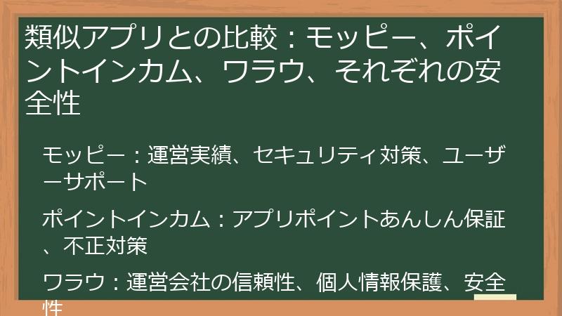 類似アプリとの比較:モッピー、ポイントインカム、ワラウ、それぞれの安全性