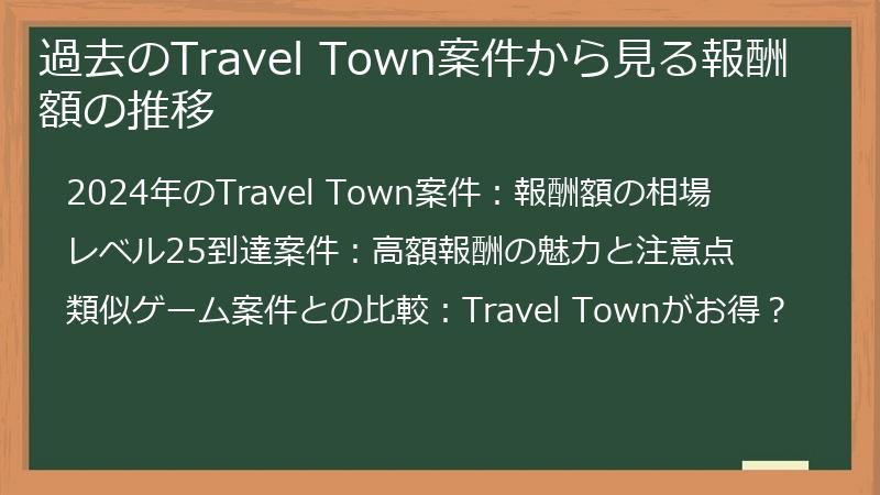 過去のTravel Town案件から見る報酬額の推移