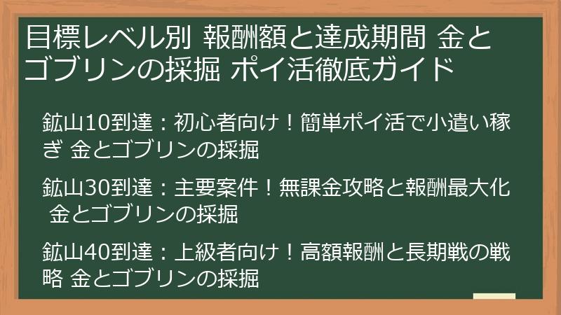 目標レベル別 報酬額と達成期間 金とゴブリンの採掘 ポイ活徹底ガイド