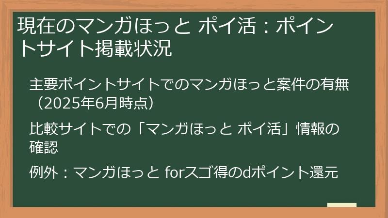 現在のマンガほっと ポイ活：ポイントサイト掲載状況