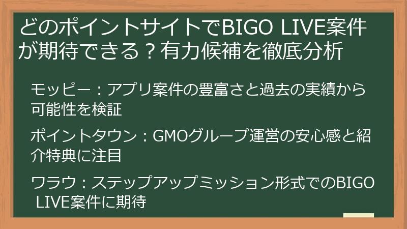 どのポイントサイトでBIGO LIVE案件が期待できる？有力候補を徹底分析
