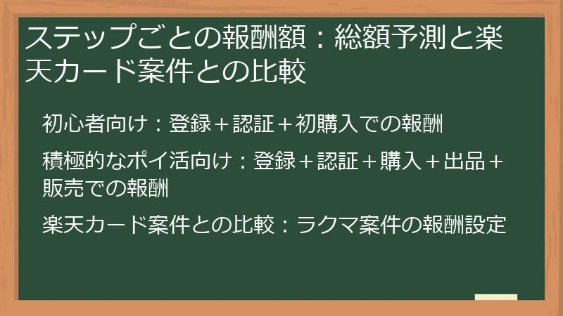 ステップごとの報酬額：総額予測と楽天カード案件との比較
