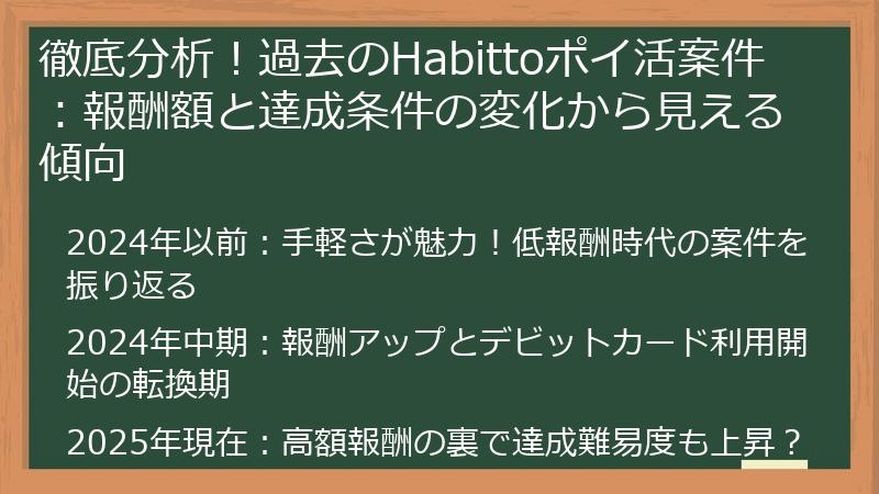徹底分析！過去のHabittoポイ活案件：報酬額と達成条件の変化から見える傾向