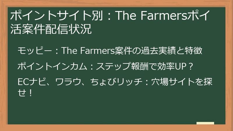 ポイントサイト別：The Farmersポイ活案件配信状況