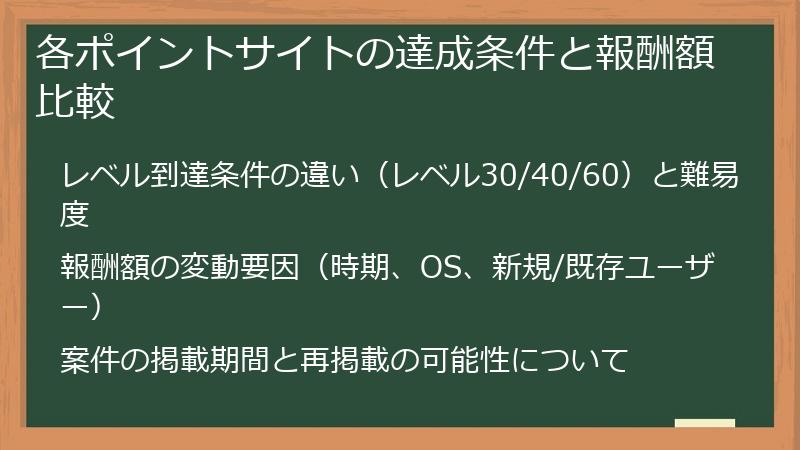各ポイントサイトの達成条件と報酬額比較