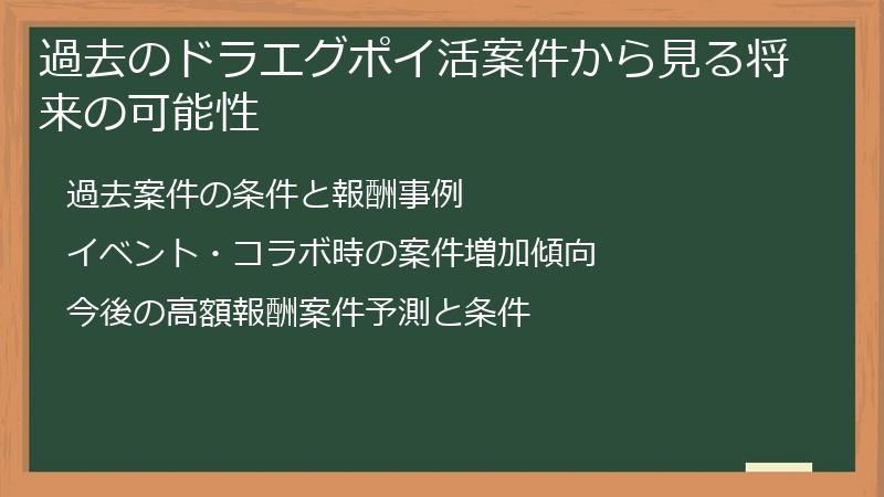 過去のドラエグポイ活案件から見る将来の可能性