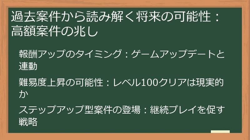 過去案件から読み解く将来の可能性：高額案件の兆し