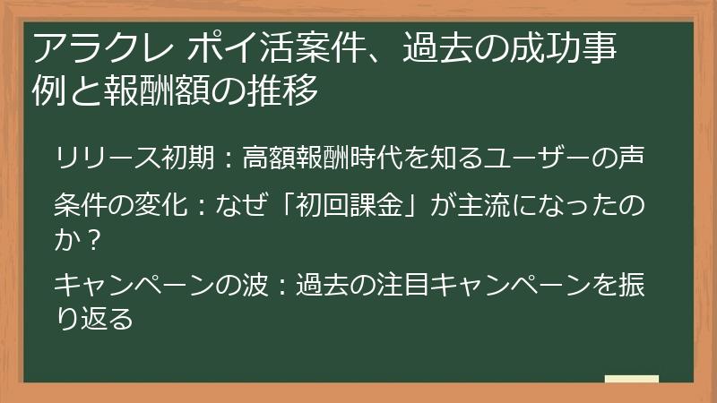 アラクレ ポイ活案件、過去の成功事例と報酬額の推移