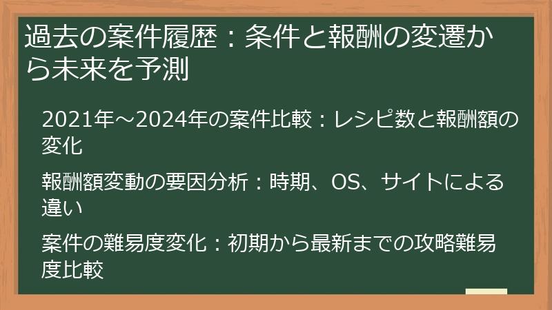 過去の案件履歴：条件と報酬の変遷から未来を予測