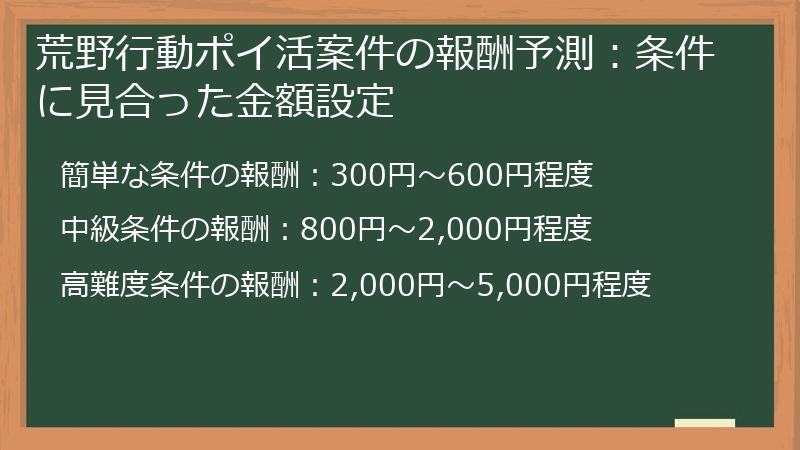 荒野行動ポイ活案件の報酬予測：条件に見合った金額設定