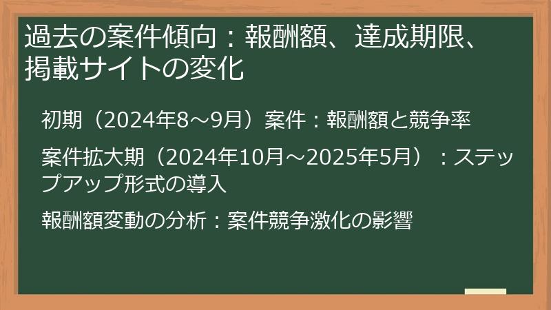 過去の案件傾向：報酬額、達成期限、掲載サイトの変化